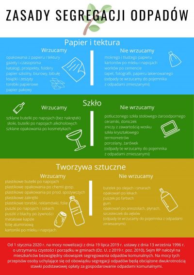zasady segregacji odpadów