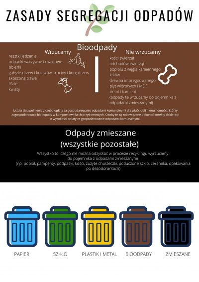 zasady segregacji odpadów