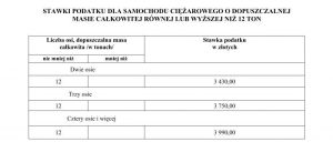 tabela stawek podatku od środków transportowych