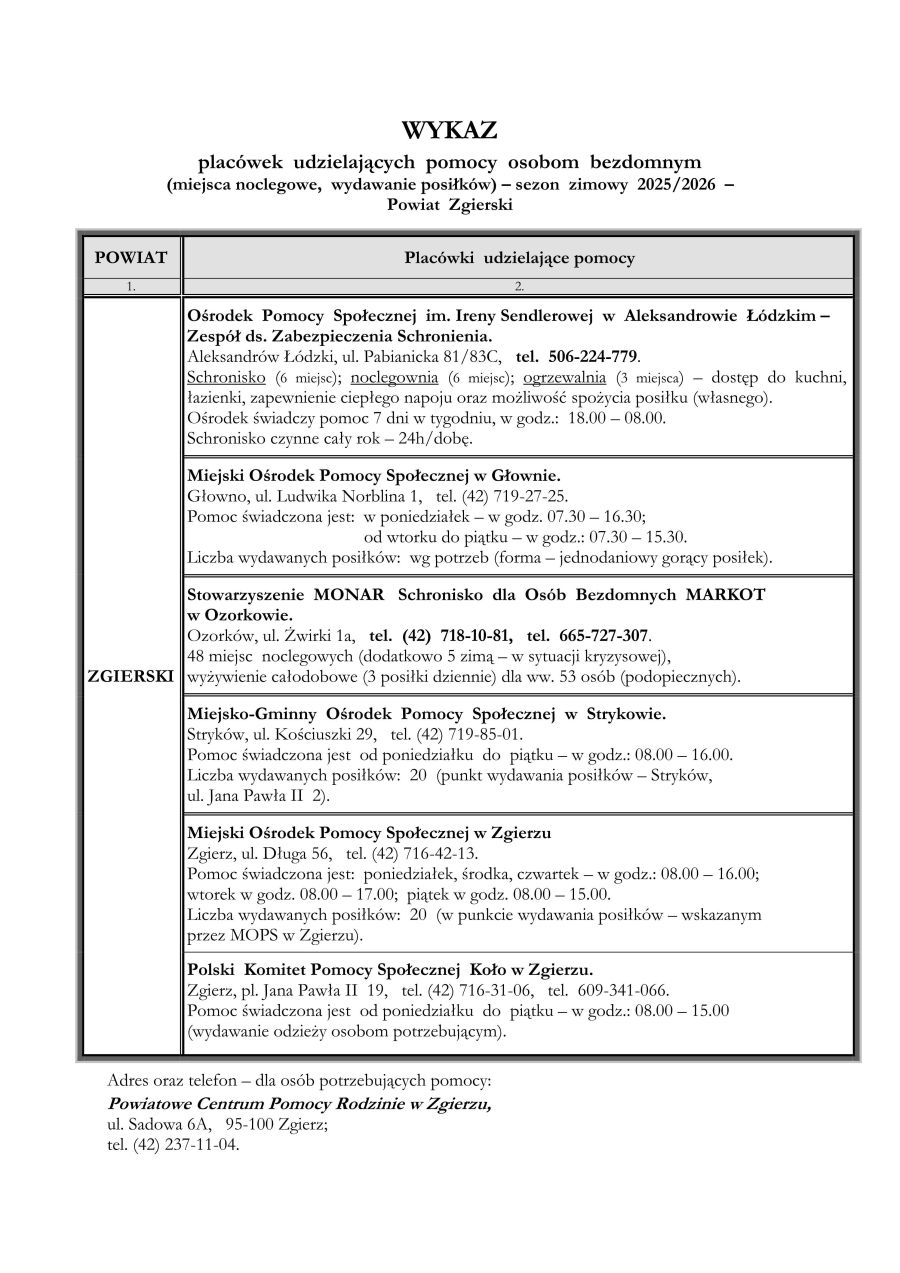 Pomoc dla bezdomnych 2025/2026
