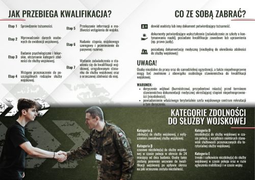Kwalifikacja wojskowa 2026